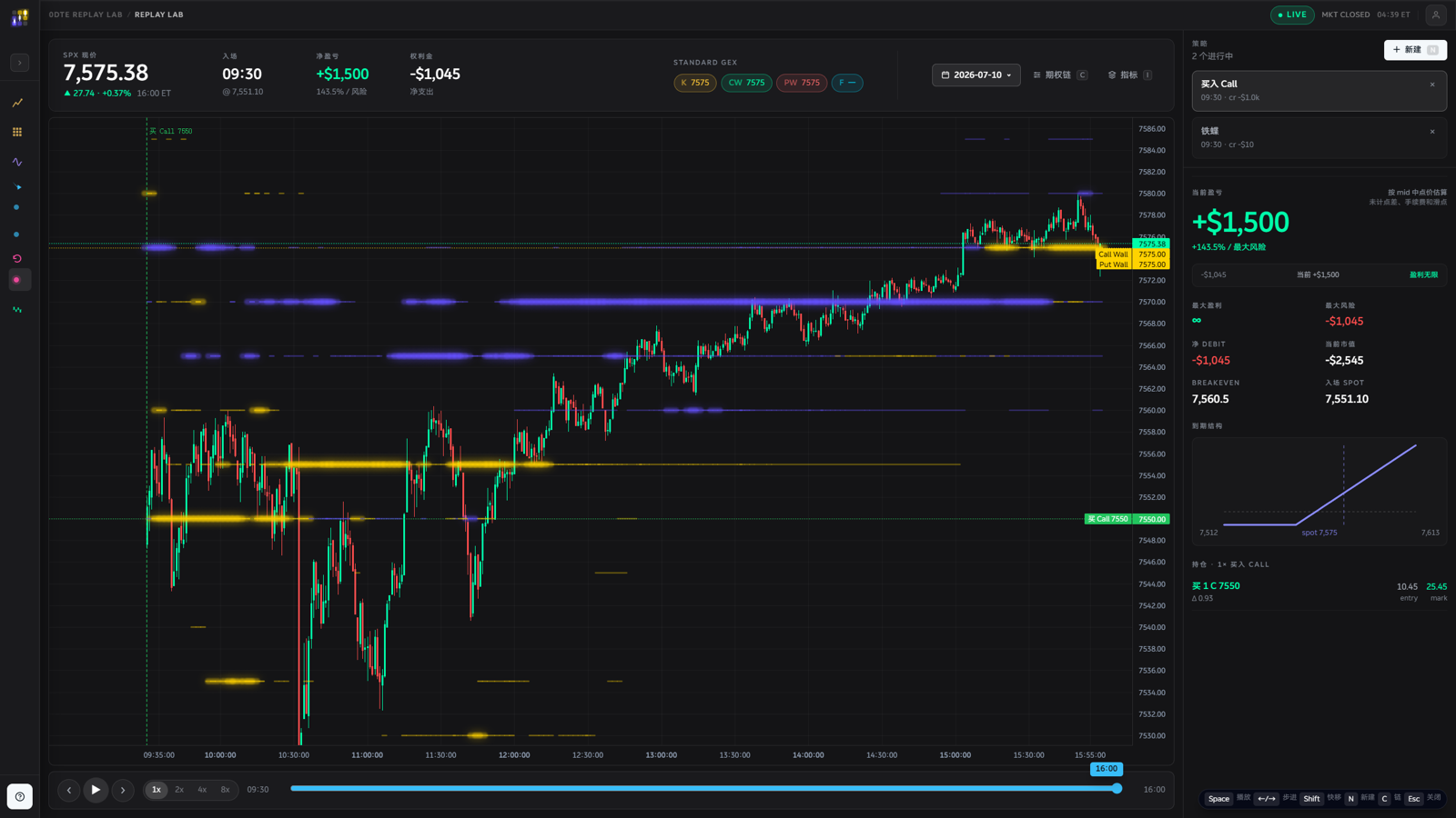 Replay Lab:SPX 0DTE 历史交易日回放与策略盈亏面板