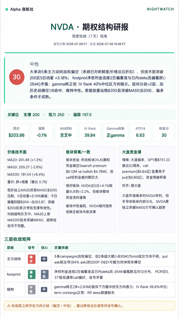 Nightwatch 研报：NVDA 期权结构研报 PDF 首页