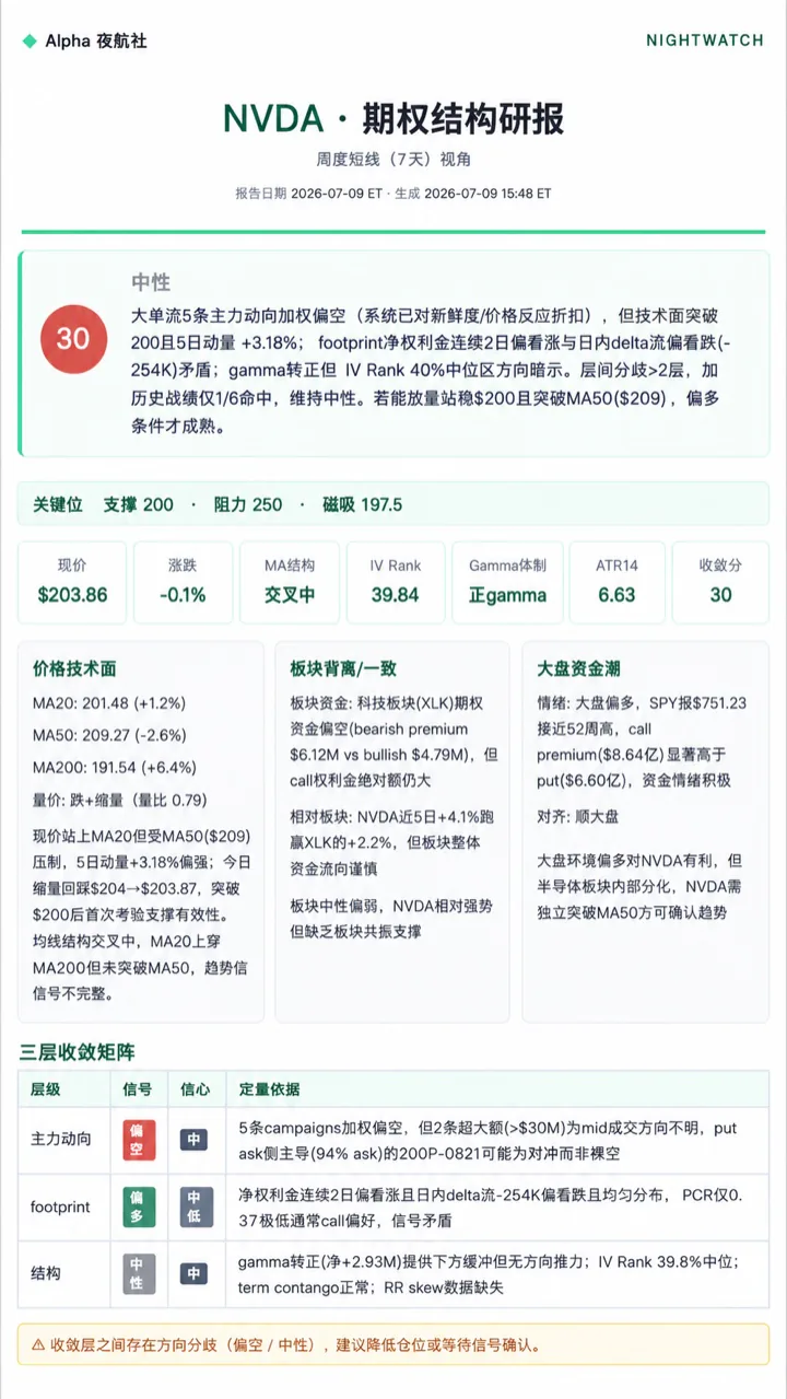 Nightwatch 研报：NVDA 期权结构研报 PDF 首页