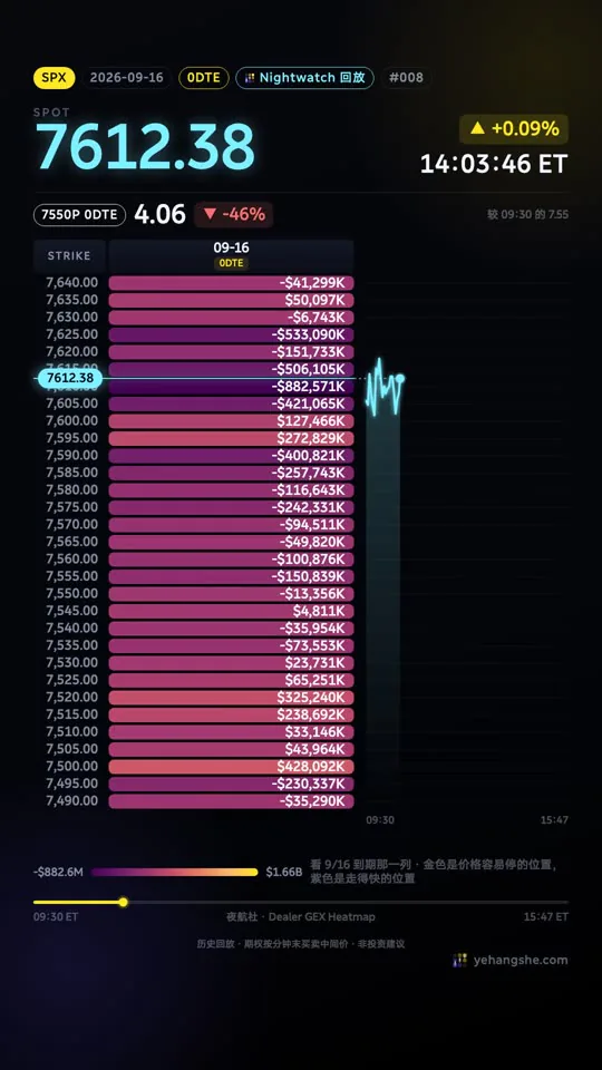 复盘视频 SPX：FOMC 决议日